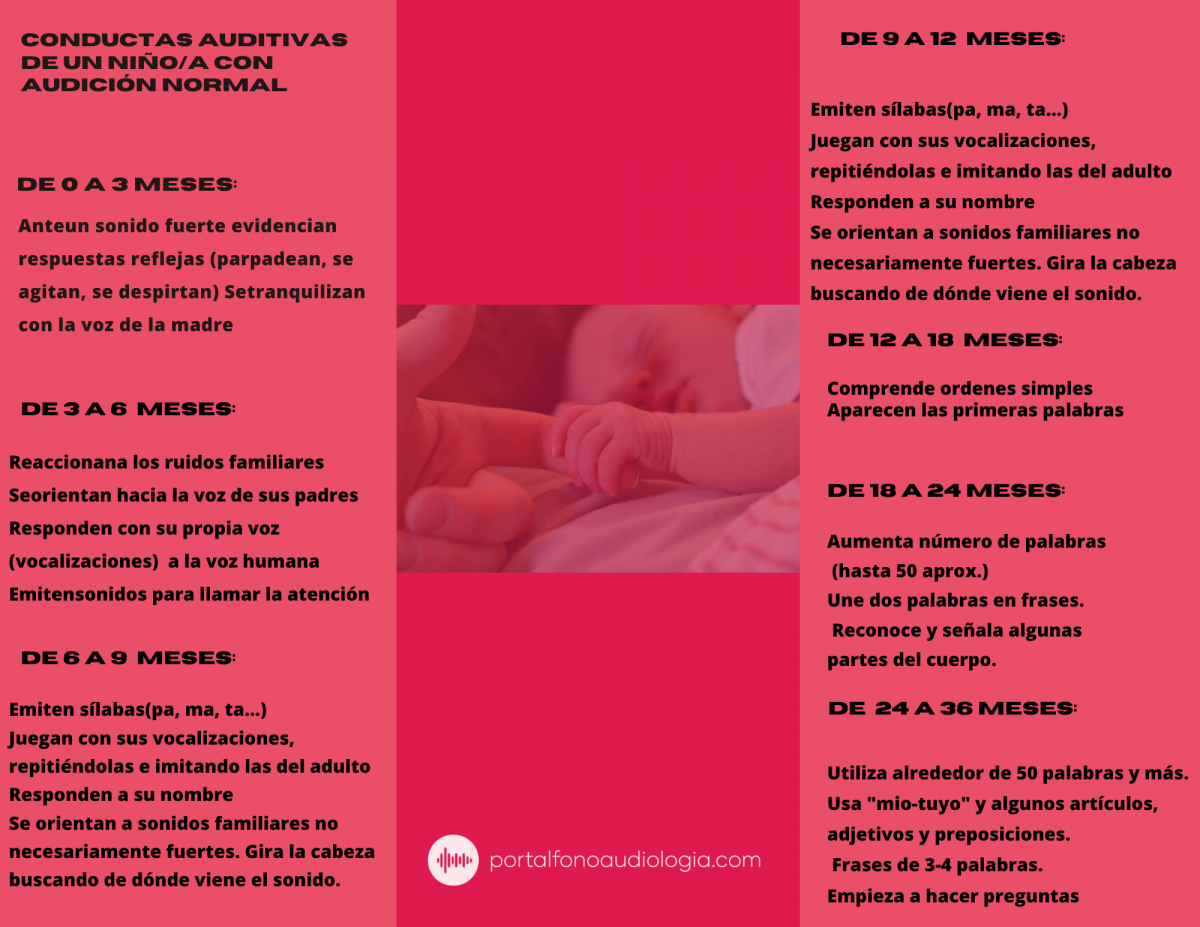 Screening auditivo