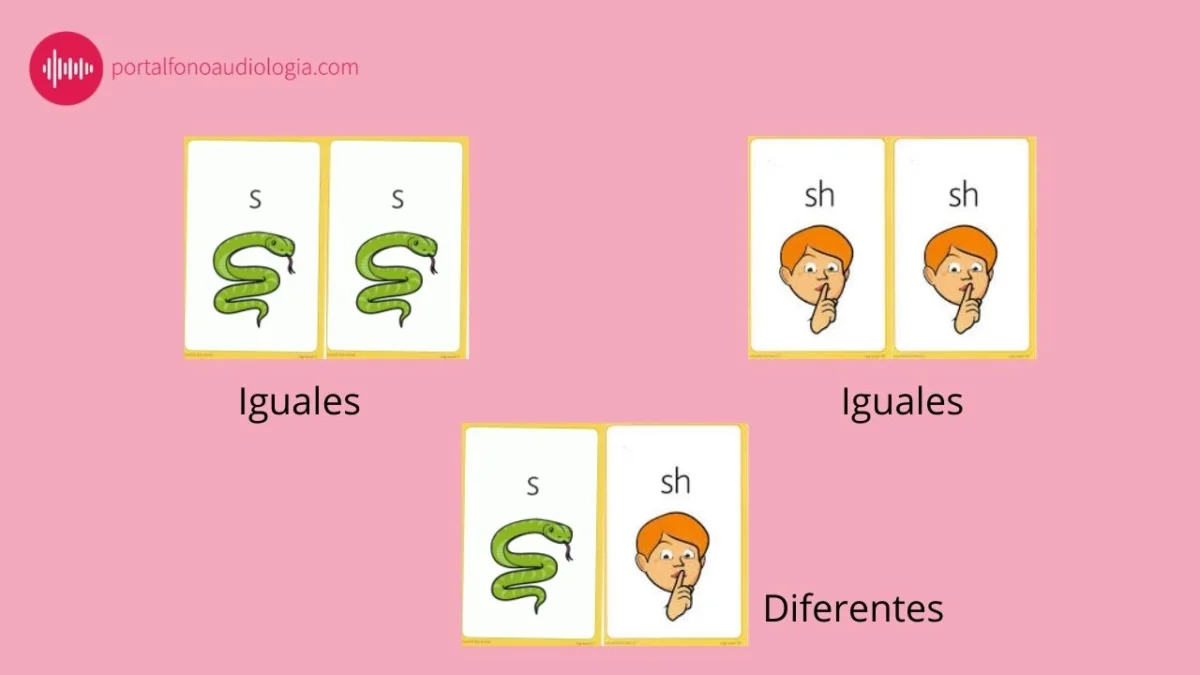 test de Ling